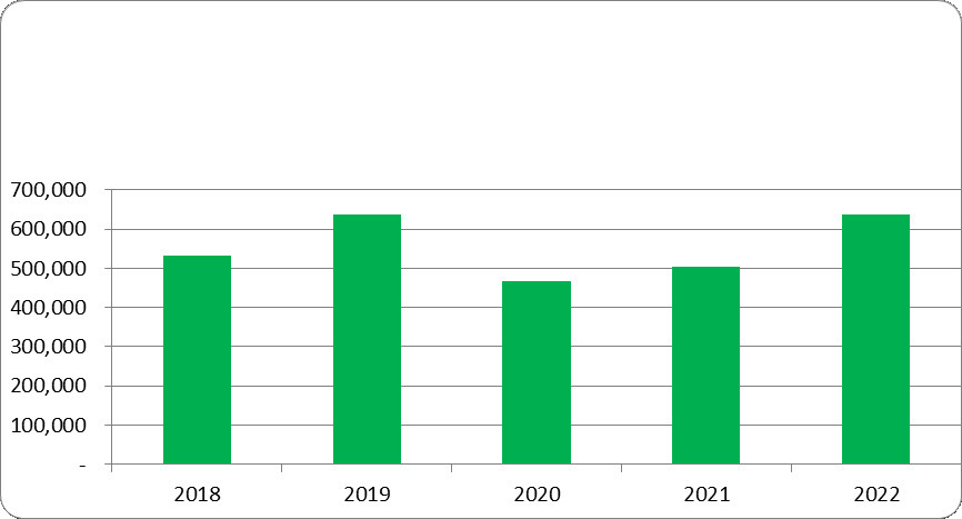 Graph of Historical trends of individual sources