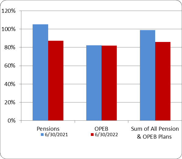 Graph of Percent funded