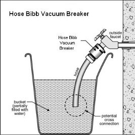 Hose Bibb Vacuum Breaker